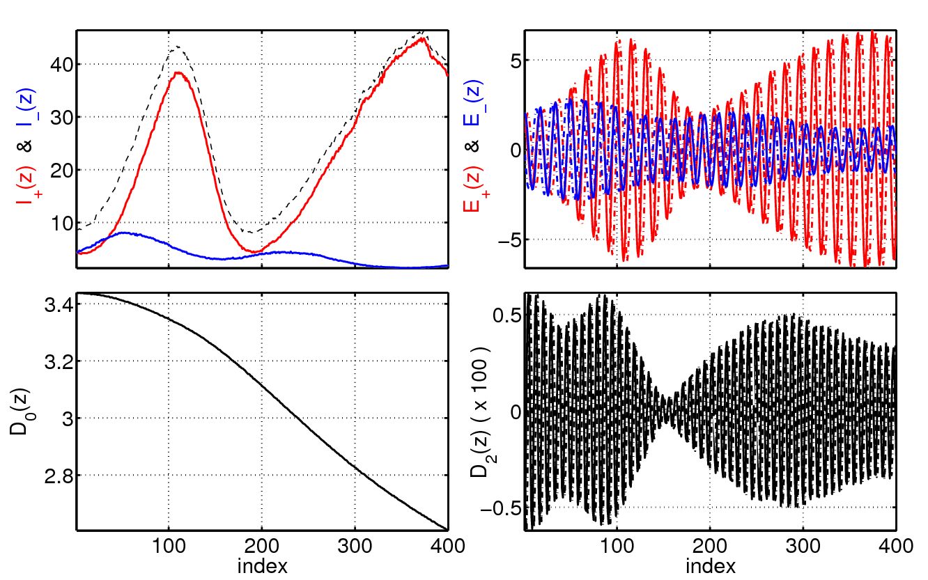 Multimode Dynamics