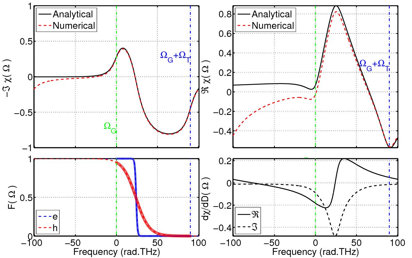Material Response