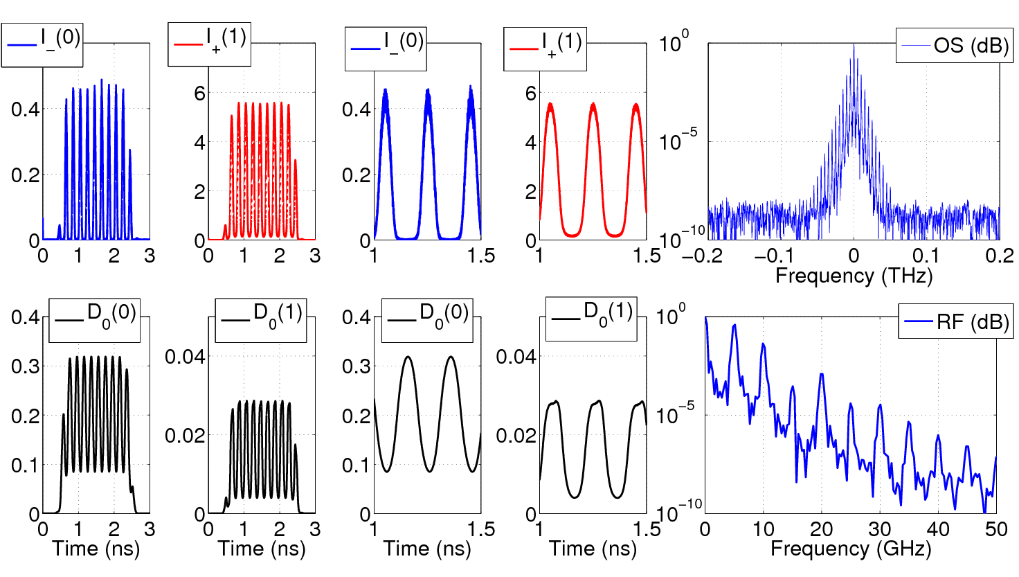 Voltage Modulation